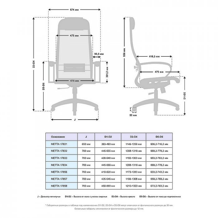 Кресло руководителя &laquo;МЕТТА B-1m-12/K131 хром 17833&raquo; - вид 5